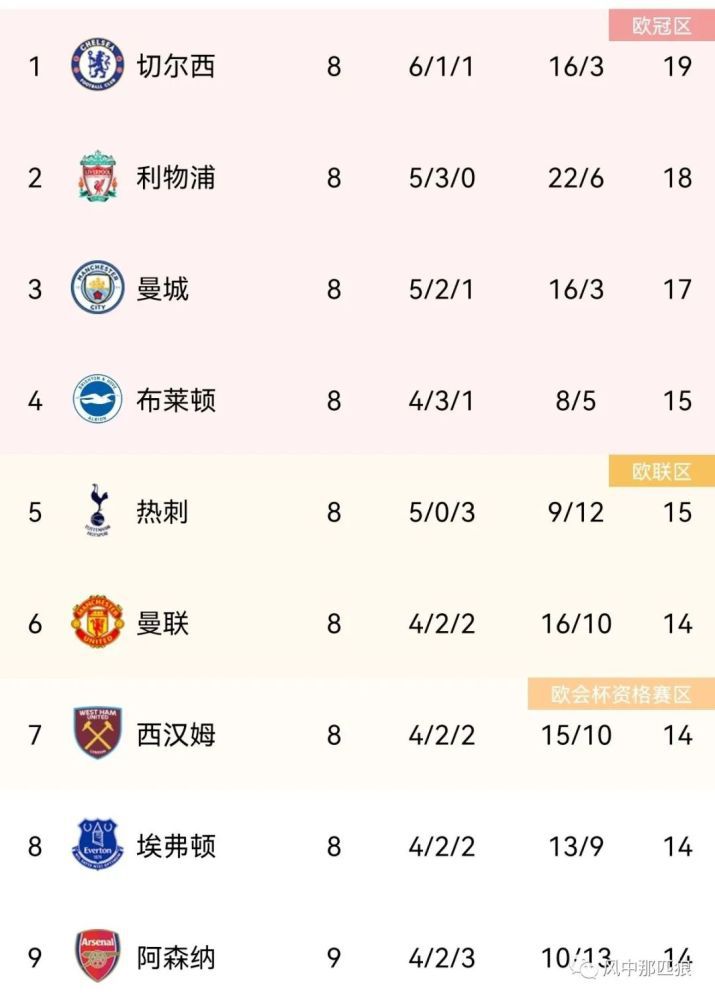 紊乱的办公室